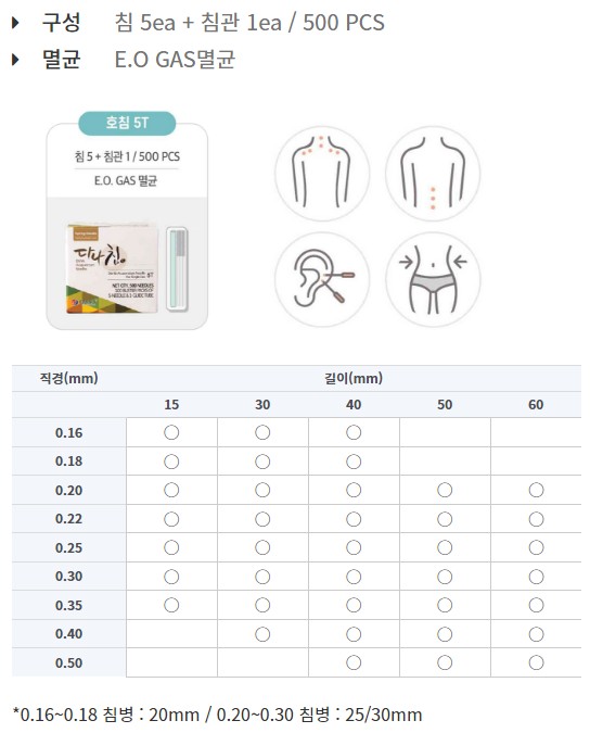 다나침 블리스터 포장 설명.JPG