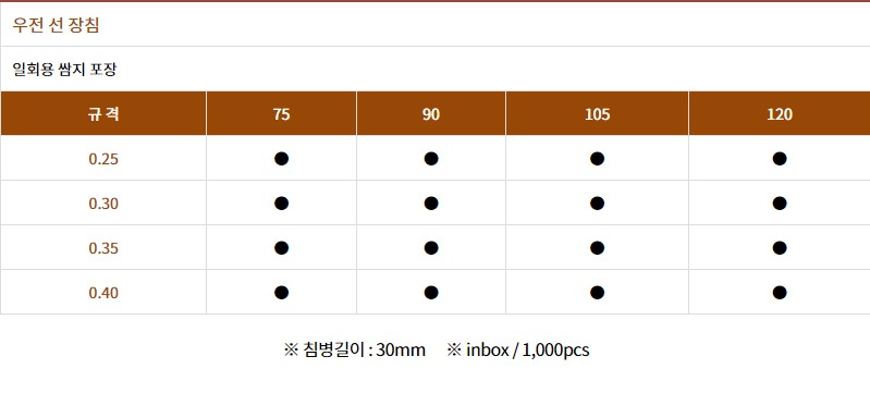 우전 선 장침 설명.JPG