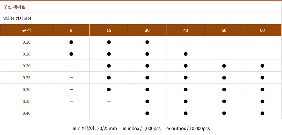 우전 세라침 설명2.JPG