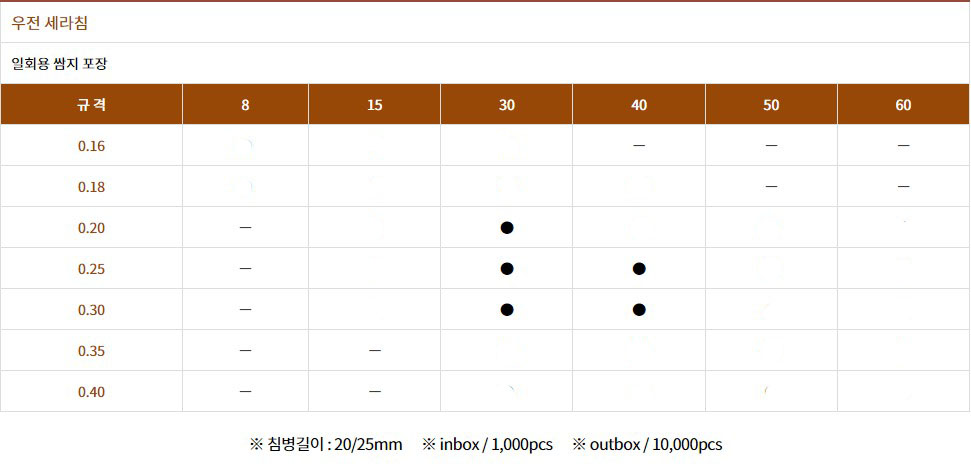 우전 세라침 설명3.jpg